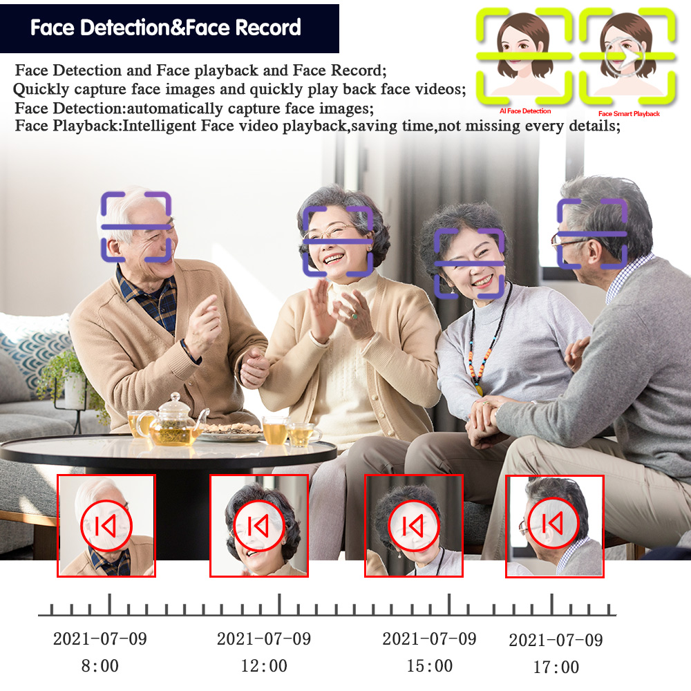 Rilevamento facciale umano WIF - Smart Home Microsoft recensione e prezzo